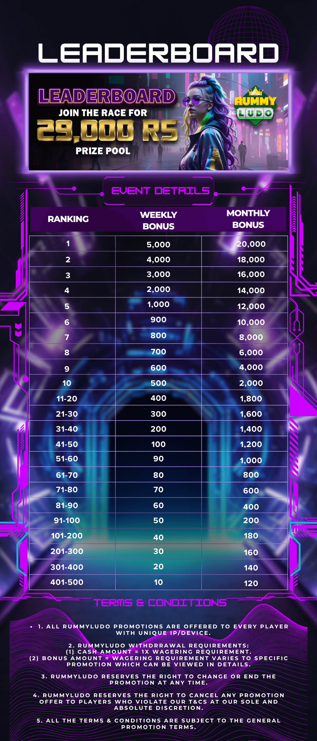 Leaderboard details